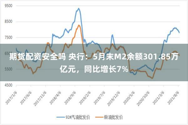 期货配资安全吗 央行：5月末M2余额301.85万亿元，同比增长7%