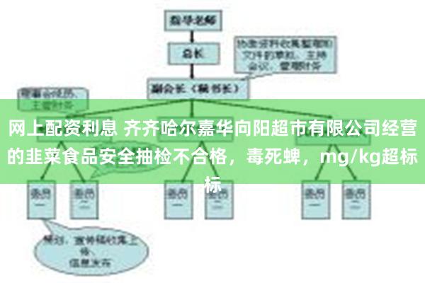 网上配资利息 齐齐哈尔嘉华向阳超市有限公司经营的韭菜食品安全抽检不合格，毒死蜱，mg/kg超标