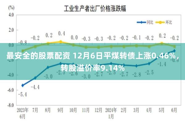 最安全的股票配资 12月6日平煤转债上涨0.46%，转股溢价率9.14%